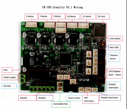 Creality 3D CR-10S Main board - Bilde 2
