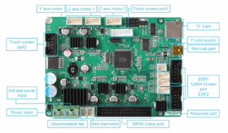 Creality 3D CR-10S Pro Mainboard
