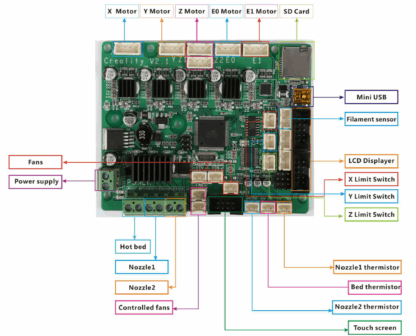 Creality 3D CR20 Pro Mainboard - Bilde 2